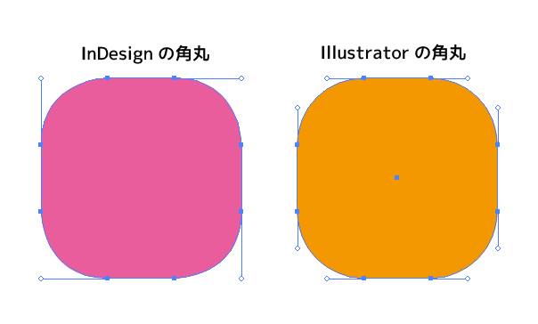 クロソイド式 角丸長方形を作るスクリプト For Indesign